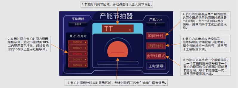 节拍监控系统组件