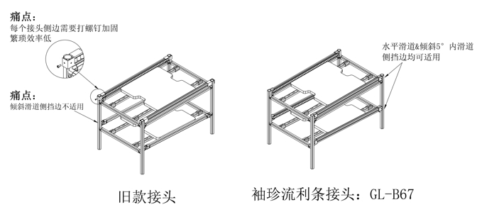 新品发布：袖珍流利条接头